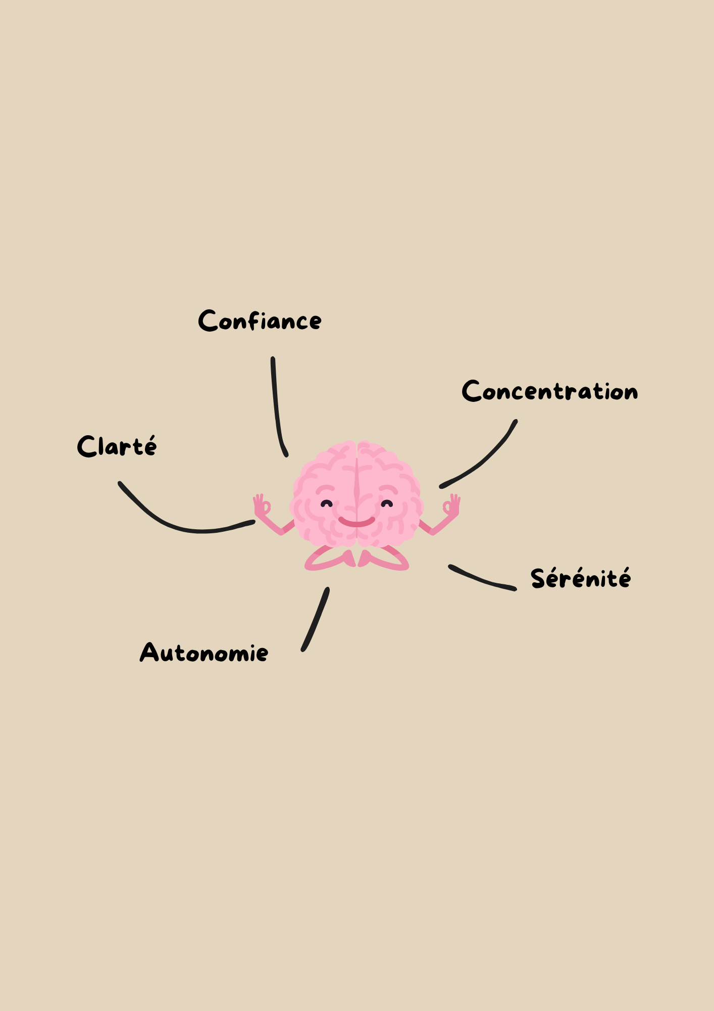 Bienfaits de ClariQuest