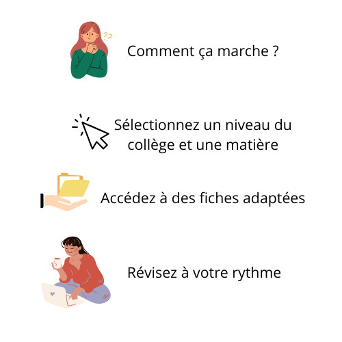 Comment ça marche Étapes simple pour se procurer les fiches de révisions pour dyslexie et TDAH